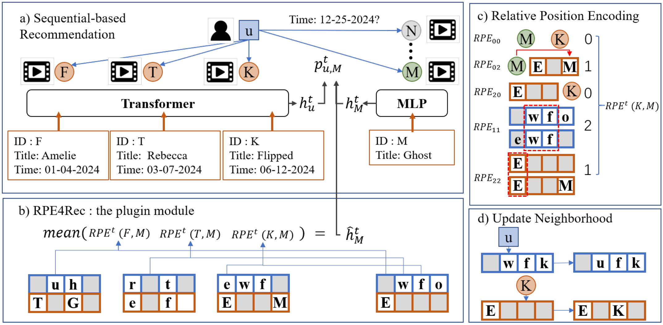 WSDM Framework